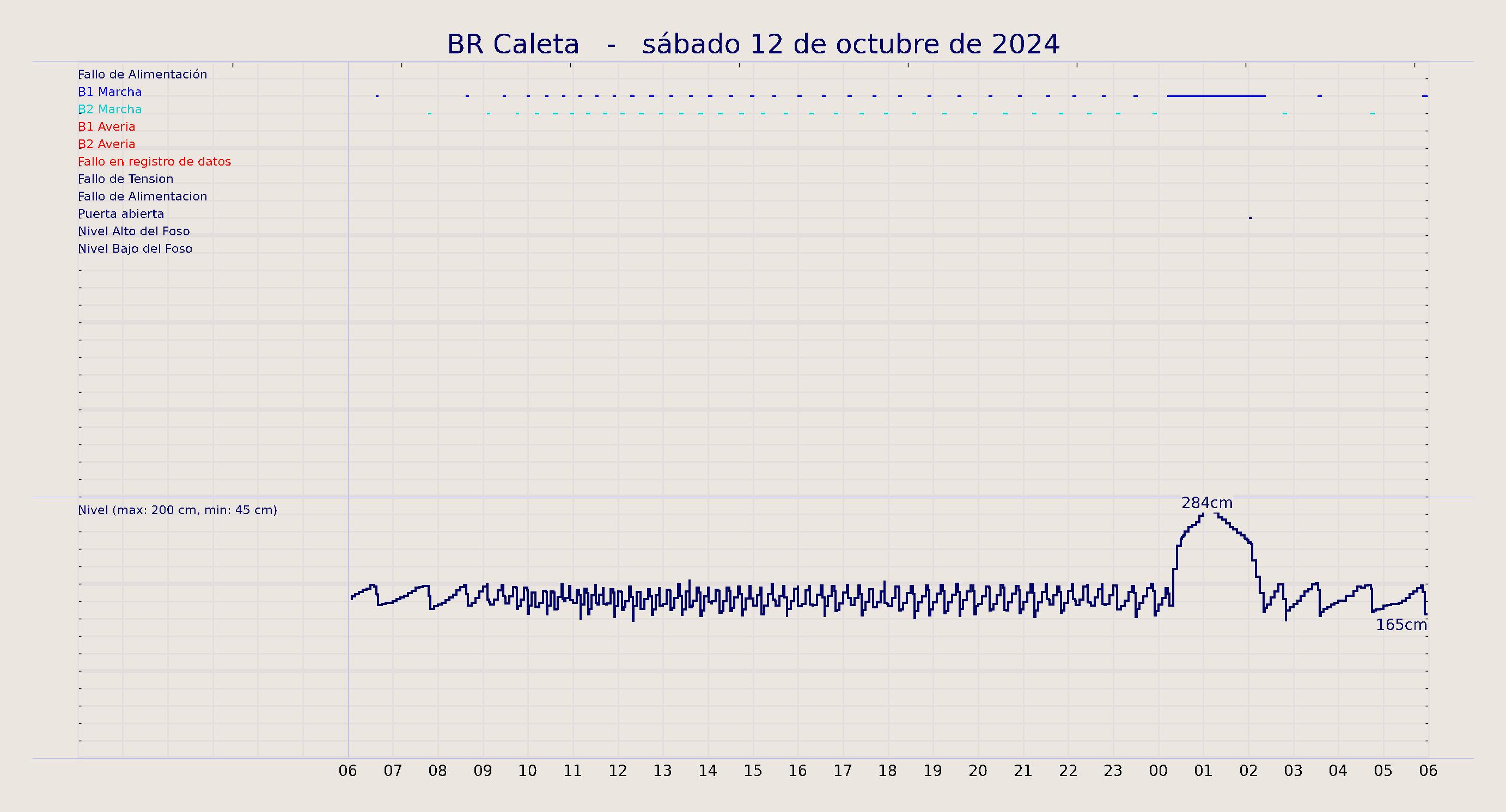 ../../imagenes/vid/2024/BR Caleta/2024-10-12 BR Caleta.png